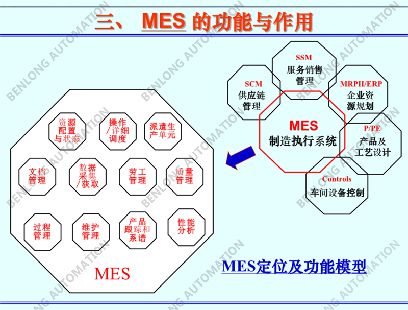 MES的功能與作用