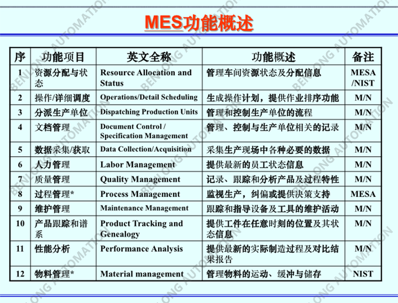 MES功能概述