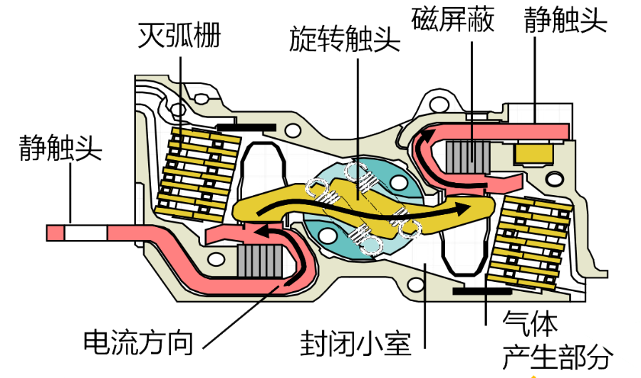 NSX斷路器和GV2斷路器限流原理對比