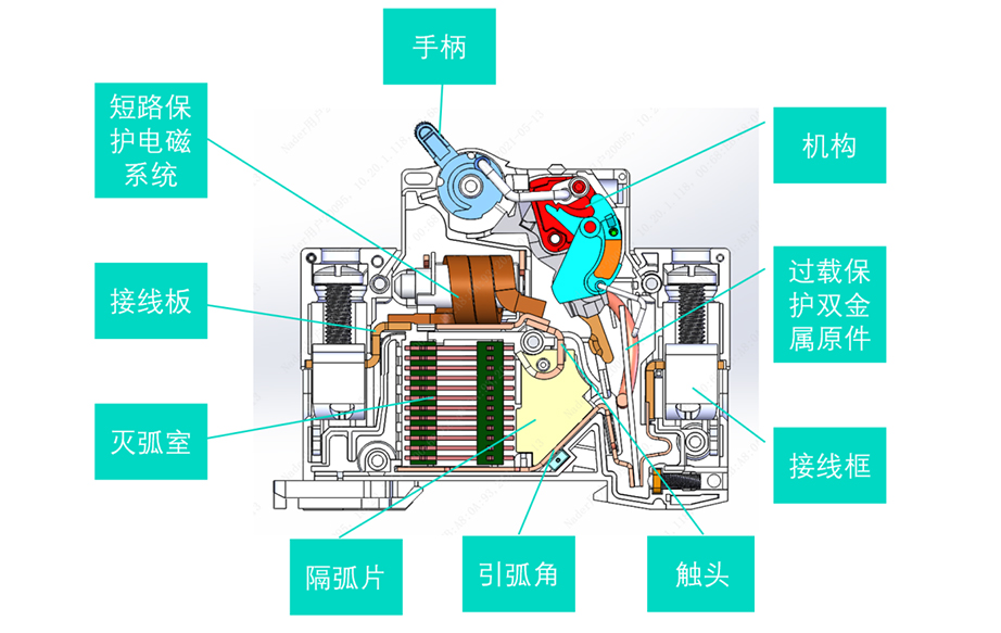 微型斷路器（MCB）內部結構、工作原理、產品分類